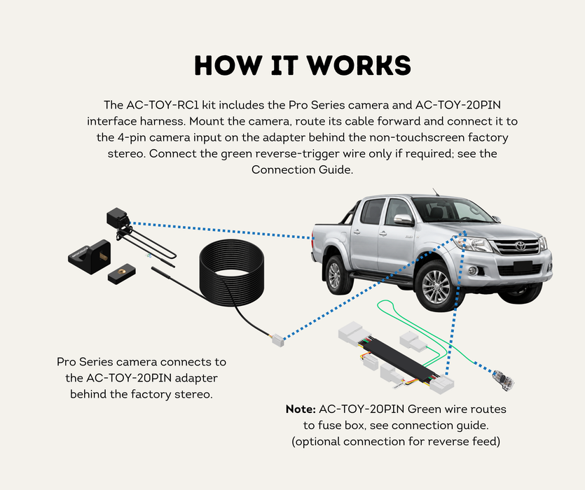 AutoChimp™ Reverse Camera Kit for Toyota Hilux (2006–2013) | for Non-Touchscreen Stereo Models | SKU: AC-TOY-RC1 | How It Works