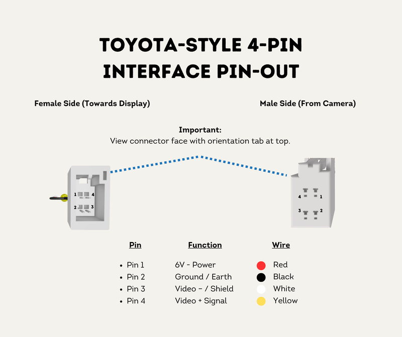 Toyota-Style 4-Pin Interface Pin-Out