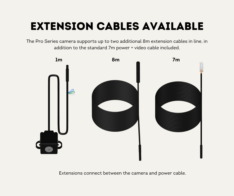 Extension Cables Available