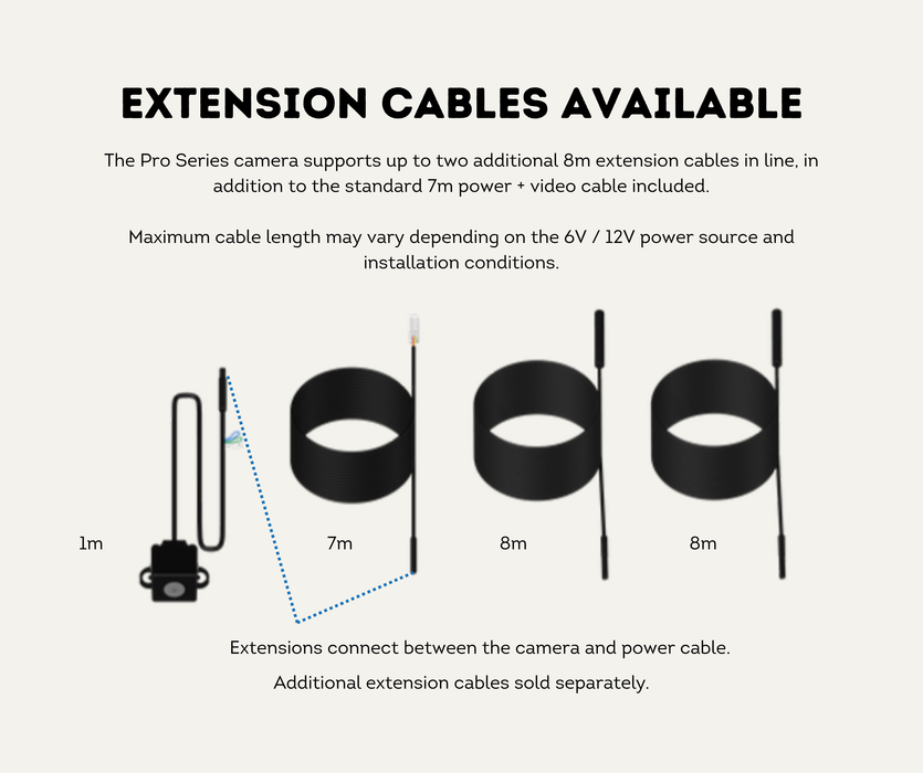 AutoChimp™ Pro HD Camera Only + Power Cable | 6V–12V Front or Rear Configurable | SKU: AC-PRO-CAM | Extension Cables Available