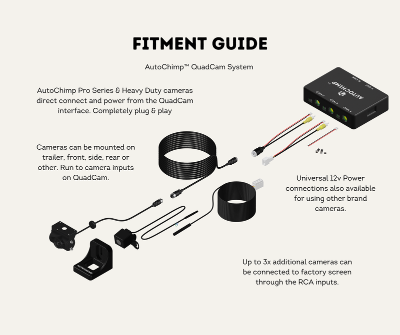 Fitment Guide Multi-Camera Systems
