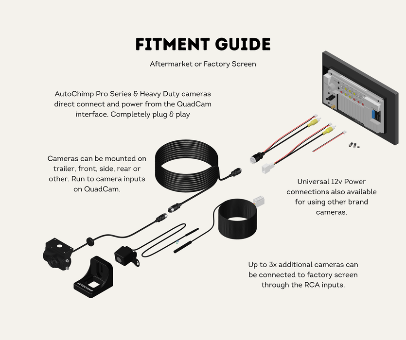 AutoChimp™ Pro HD Camera Only + Power Cable | 6V–12V Front or Rear Configurable | SKU: AC-PRO-CAM | Fitment Layout Guide Aftermarket Screens