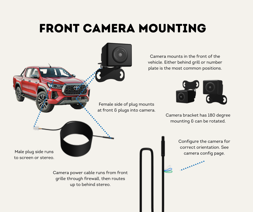 AutoChimp™ Pro HD Camera Only + Power Cable | 6V–12V Front or Rear Configurable | SKU: AC-PRO-CAM | Front Camera Mounting
