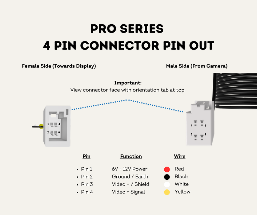 AutoChimp™ Pro HD Camera Only + Power Cable | 6V–12V Front or Rear Configurable | SKU: AC-PRO-CAM | Pro Series 4 Pin Connector Pin Out