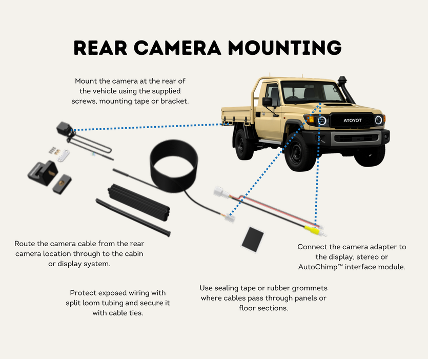 AutoChimp™ Pro HD Camera Only + Power Cable | 6V–12V Front or Rear Configurable | SKU: AC-PRO-CAM | Rear Camera Mounting