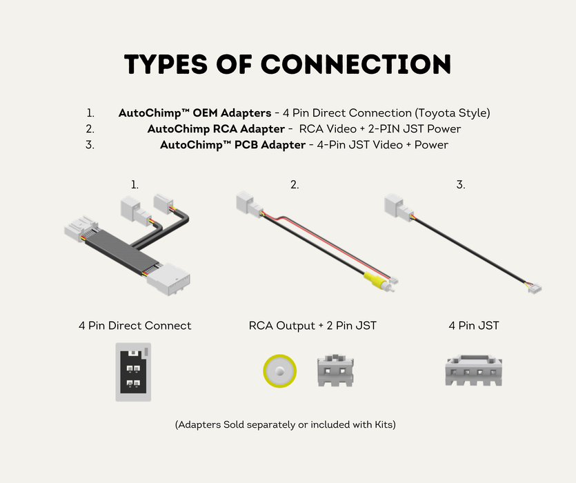 AutoChimp™ Pro HD Camera Only + Power Cable | 6V–12V Front or Rear Configurable | SKU: AC-PRO-CAM | Types of Connection
