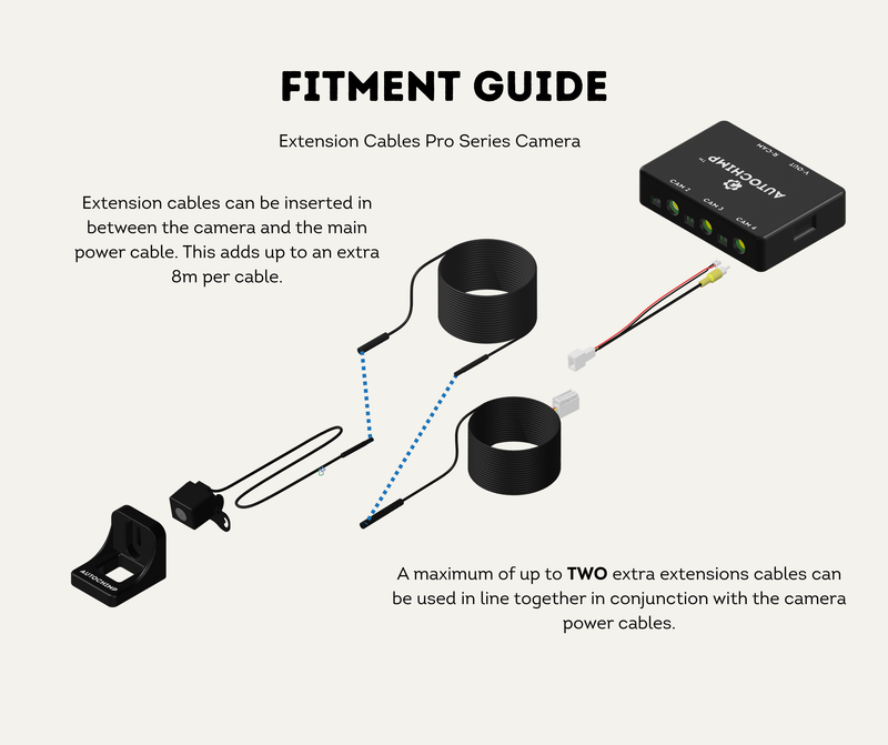 Fitment Guide Extension Cables Pro Series