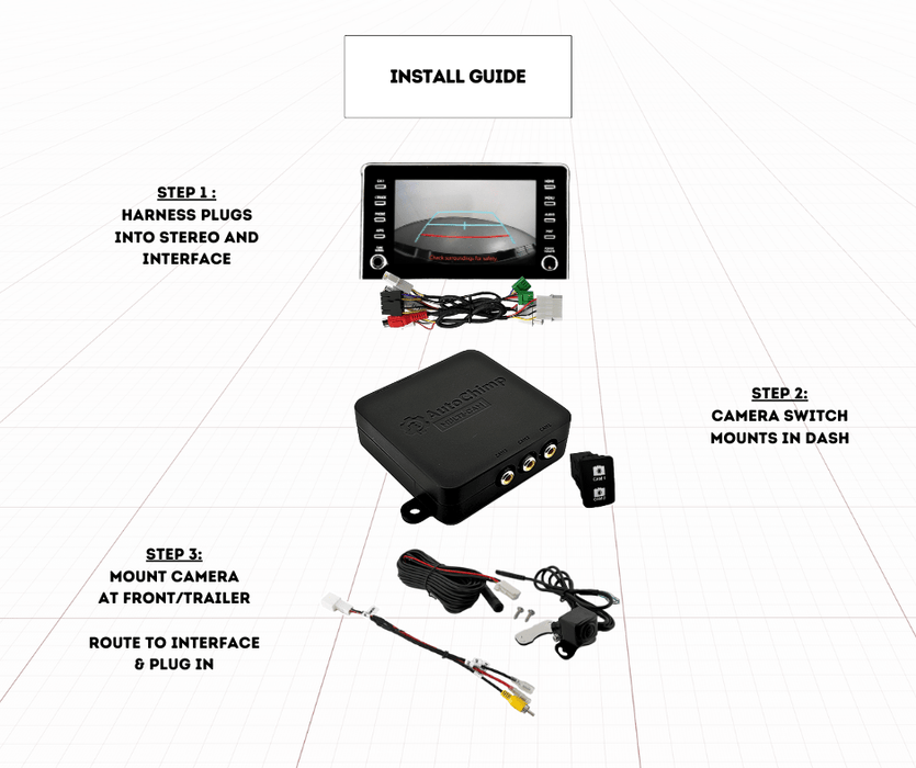 AutoChimp Front Camera Kit for Toyota Hilux 2020 - 2024 - AutoChimp Electronics