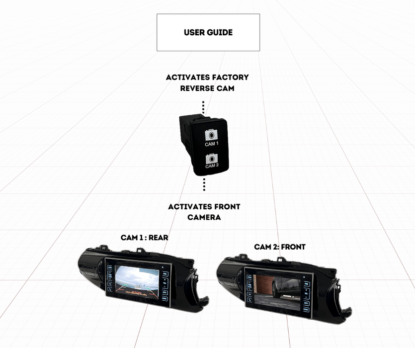 AutoChimp Front Camera Kit for Toyota Hilux 2016 - 2020 - AutoChimp Electronics