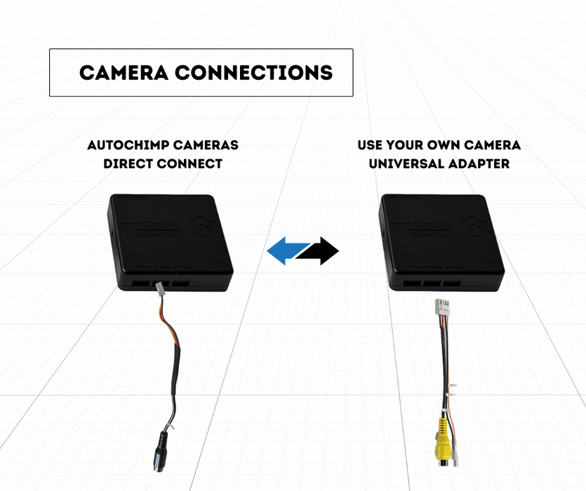 AutoChimp Multi-Camera Kit for Toyota HiAce 2020 to 2024 | Seamless Camera Integration for Toyota HiAce Factory Screen | AC-MULTI-CAM-HIACE-2020 - AutoChimp Electronics