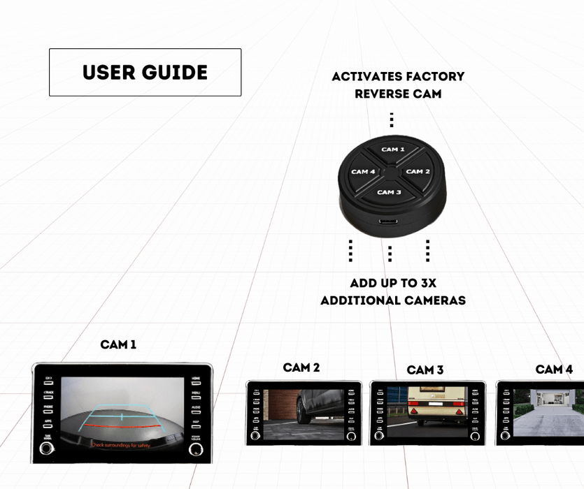 AutoChimp Multi-Camera Kit for Toyota Hilux 2014 to 2020 | Seamless Camera Integration for Toyota Hilux Factory Screen | AC-MULTI-CAM-HILUX-2014 - AutoChimp Electronics