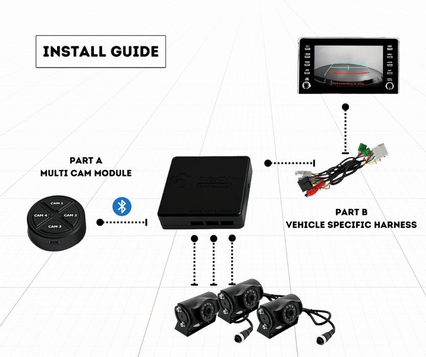 AutoChimp Multi-Camera Kit for Toyota Hilux 2020 to 2024 | Seamless Camera Integration for Toyota Hilux Factory Screen | AC-MULTI-CAM-HILUX-2020 - AutoChimp Electronics