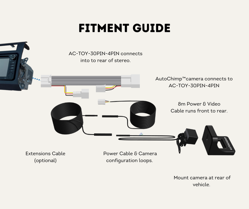 AutoChimp™ 30-Pin Reverse Camera T-Harness | Plug & Play Camera Input for 2018–2025 Vehicles | AC-TOY-30PIN-4PIN | Fitment Guide