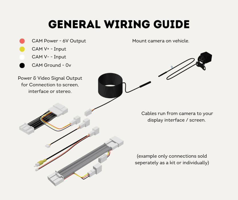 AutoChimp™ 30-Pin Reverse Camera T-Harness | Plug & Play Camera Input for 2018–2025 Vehicles | AC-TOY-30PIN-4PIN | General Wiring Guide