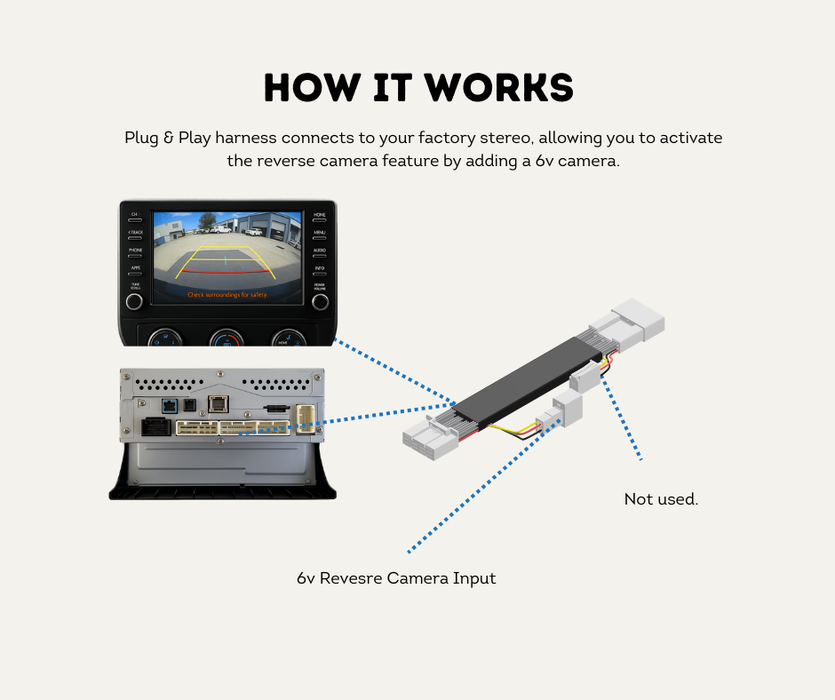 AutoChimp™ 30-Pin Reverse Camera T-Harness | Plug & Play Camera Input for 2018–2025 Vehicles | AC-TOY-30PIN-4PIN | How It Works