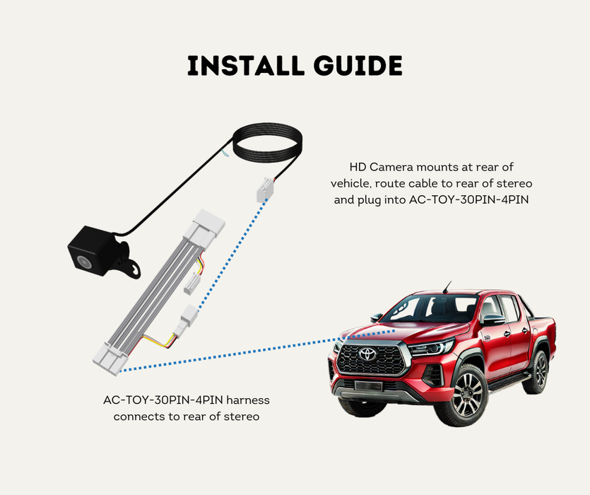 AutoChimp™ 30-Pin Reverse Camera T-Harness | Plug & Play Camera Input for 2018–2025 Vehicles | AC-TOY-30PIN-4PIN | Install Guide