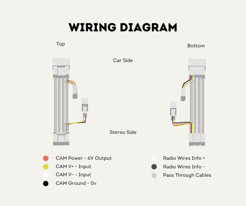 AutoChimp™ 30-Pin Reverse Camera T-Harness | Plug & Play Camera Input for 2018–2025 Vehicles | AC-TOY-30PIN-4PIN | Wiring Diagram