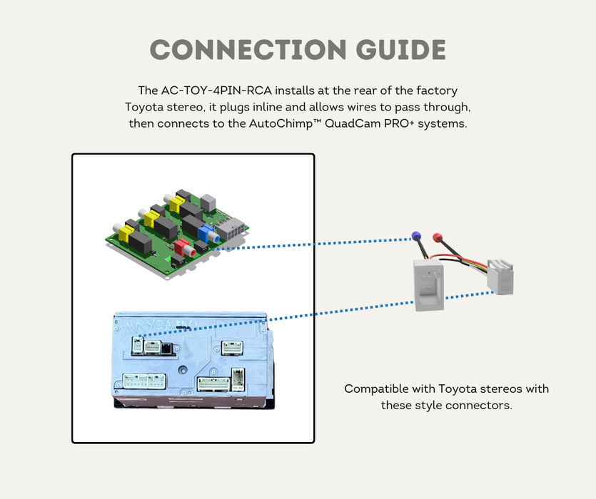 AutoChimp™ 4-Pin Video & Power Passthrough Harness | Toyota Reverse Camera Adapter | Connection Guide