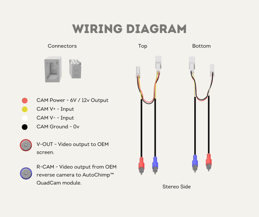 AutoChimp™ 4-Pin Video & Power Passthrough Harness | Toyota Reverse Camera Adapter | Wiring Diagram
