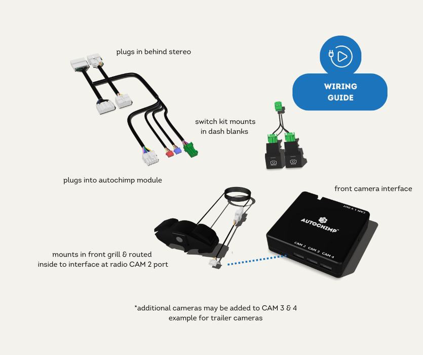 Wiring guide for AutoChimp 70 Series Front Camera Kit - detailed setup for seamless integration