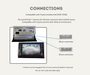 AutoChimp™ Camera On Harness for Toyota (2020 - 2024) | Connections