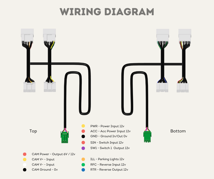 AutoChimp™ Camera On Harness for Toyota (2020 - 2024) | Wiring Diagram