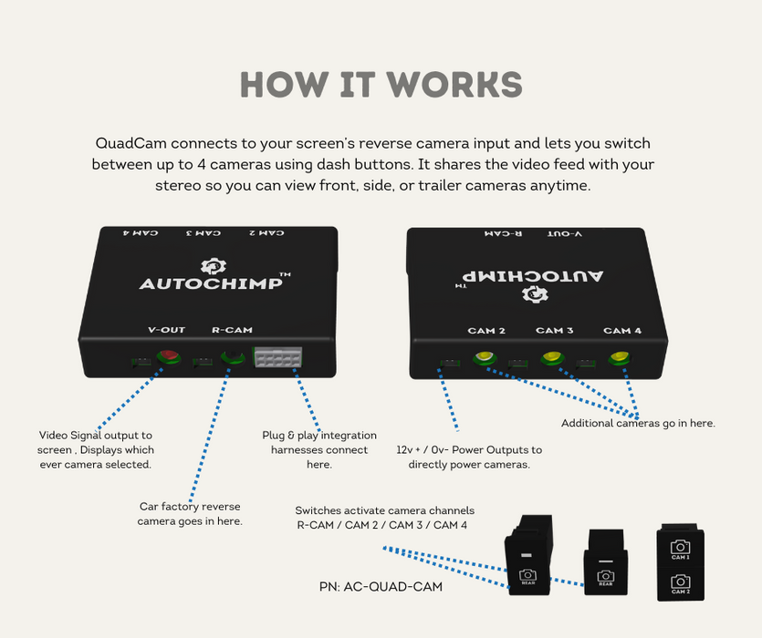 AutoChimp™ Dual Camera Kit for 70 Series Landcruiser 2023 - 2025 | Plug & Play Camera Expansion | Add Front & Trailer Cameras | AC-DUAL-70SERIES-2024 | How It Works