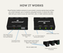 AutoChimp™ Dual Camera Kit for Isuzu D‑MAX (2012–2024) | Front / Trailer Camera Add-On | SKU: AC-DUAL-DMAX-2012 | How It Works