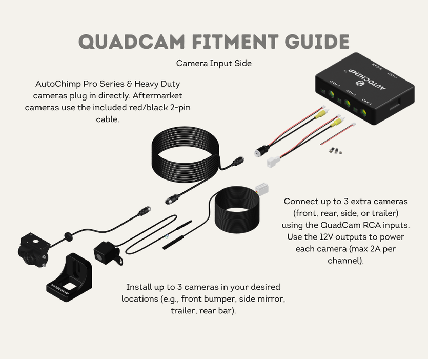 AutoChimp™ Dual Camera Kit for Isuzu D‑MAX (2012–2024) | Front / Trailer Camera Add-On | SKU: AC-DUAL-DMAX-2012 | Quadcam Fitment Guide Camera Input