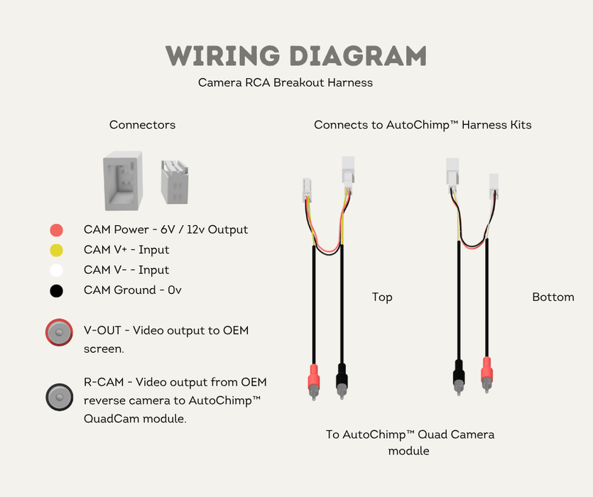 AutoChimp™ Dual Camera Kit for Isuzu D‑MAX (2012–2024) | Front / Trailer Camera Add-On | SKU: AC-DUAL-DMAX-2012 | Wiring Diagram Breakout RCA Harness