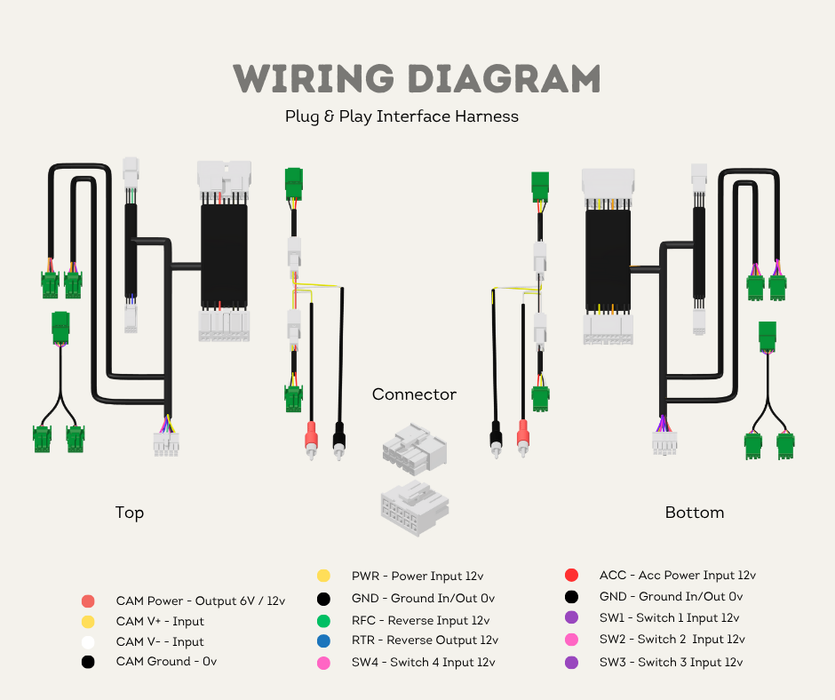 AutoChimp™ Dual Camera Kit for Isuzu D‑MAX (2012–2024) | Front / Trailer Camera Add-On | SKU: AC-DUAL-DMAX-2012 | Wiring Diagram Plug and Play Harness