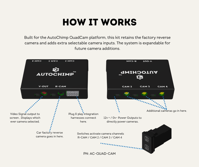 AutoChimp™ Dual Camera Kit for Suzuki Jimny / Jimny XL (2025-Onwards) | Plug & Play Factory Integration | SKU: AC-DUAL-JIMNY-2025 | How It Works