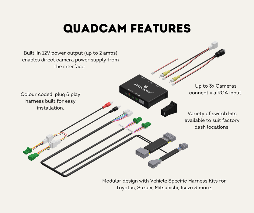 AutoChimp™ Dual Camera Kit for Suzuki Jimny / Jimny XL (2025-Onwards) | Plug & Play Factory Integration | SKU: AC-DUAL-JIMNY-2025 | QuadCam Features
