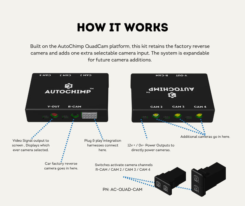 AutoChimp™ Dual Camera Kit for Toyota Hilux (2014–2015) | Add Front, Trailer, or Side Camera | Factory Stereo Integration | AC-DUAL-HILUX-2014 | How It Works