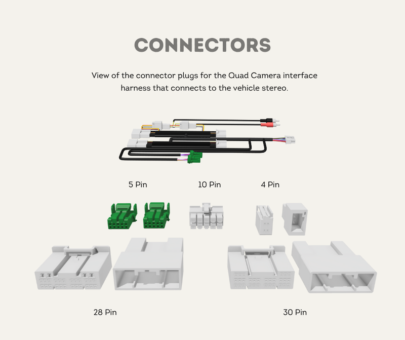 Identify the camera connectors