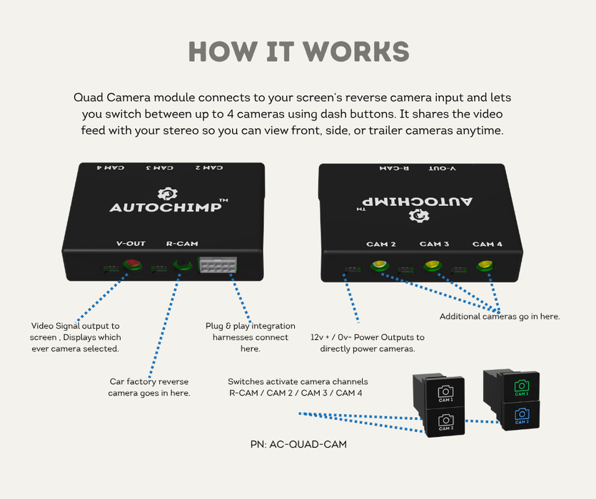 AutoChimp™ Dual Camera Kit for Toyota LandCruiser 200 Series GX & GXL (2016–2021) | Selectable Camera Control | AC-DUAL-LANDCRUISER-2016 | How It Works