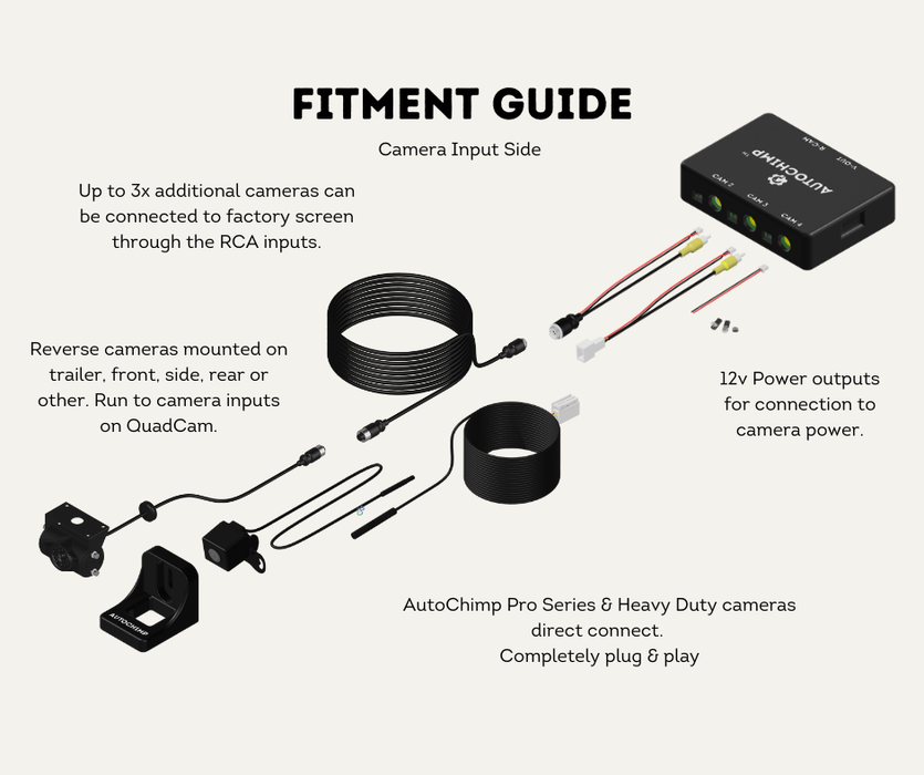 AutoChimp™ Dual Camera Kit for Toyota LandCruiser 70 Series (2014–2023) | AC-DUAL-70SERIES-2014 | Fitment Guide Camera Side