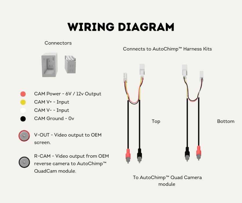 AutoChimp™ Dual Camera Kit for Toyota LandCruiser 70 Series (2014–2023) | AC-DUAL-70SERIES-2014 | Wiring Diagram Break Out RCA