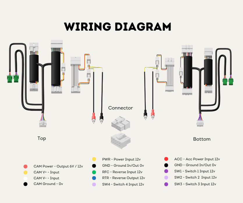 AutoChimp™ Dual Camera Kit for Toyota LandCruiser 70 Series (2014–2023) | AC-DUAL-70SERIES-2014 | Wiring Diagram