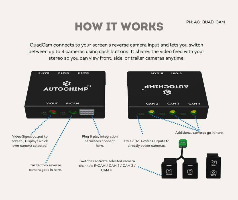 AutoChimp™ Dual Camera Kit for Toyota LandCruiser 70 Series (2023–2025) | Add Front, Trailer, or Tray Camera | AC-DUAL-70SERIES-2024 | How It Works