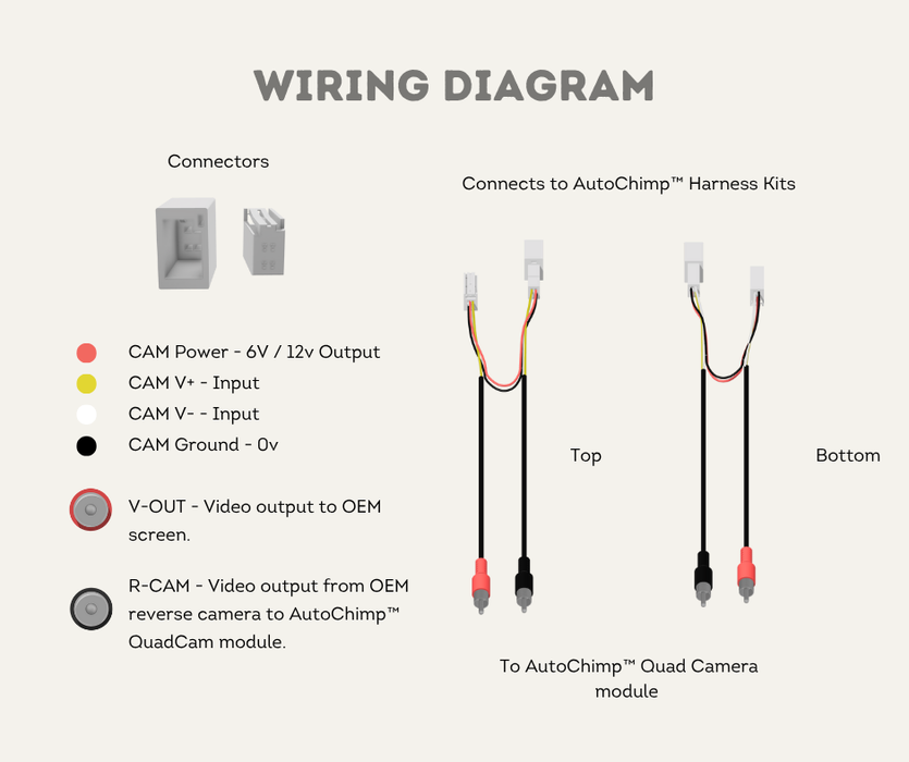 AutoChimp™ Dual Camera Kit for Toyota LandCruiser 70 Series (2023–2025) | Add Front, Trailer, or Tray Camera | AC-DUAL-70SERIES-2024 | Wiring Diagram 2