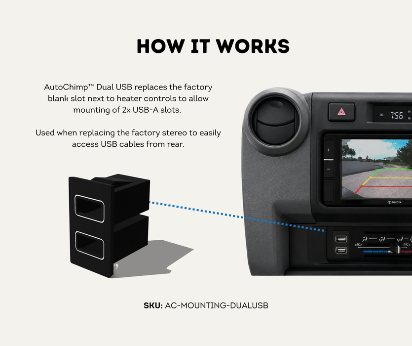 AutoChimp™ Dual USB Mounting Kit for Toyota | 2-Pack | SKU: AC-MOUNTING-DUALUSB | How It Works