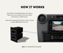 AutoChimp™ Dual USB Mounting Kit for Toyota | 2-Pack | SKU: AC-MOUNTING-DUALUSB | How It Works