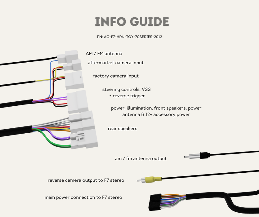 AutoChimp™ F7 Stereo Harness for Toyota Fortuner 2014 - 2020 | Info Guide