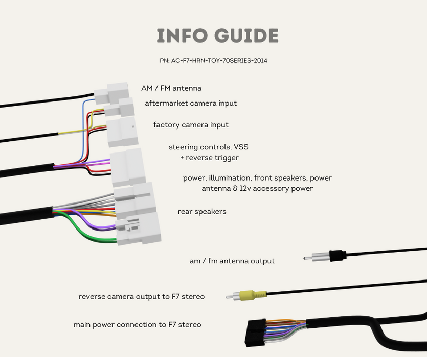 AutoChimp™ F7 Stereo Harness for Toyota Landcruiser 70 Series (2014 - 2023) | AC-F7-HRN-TOY-70SERIES-2014 | Info Guide