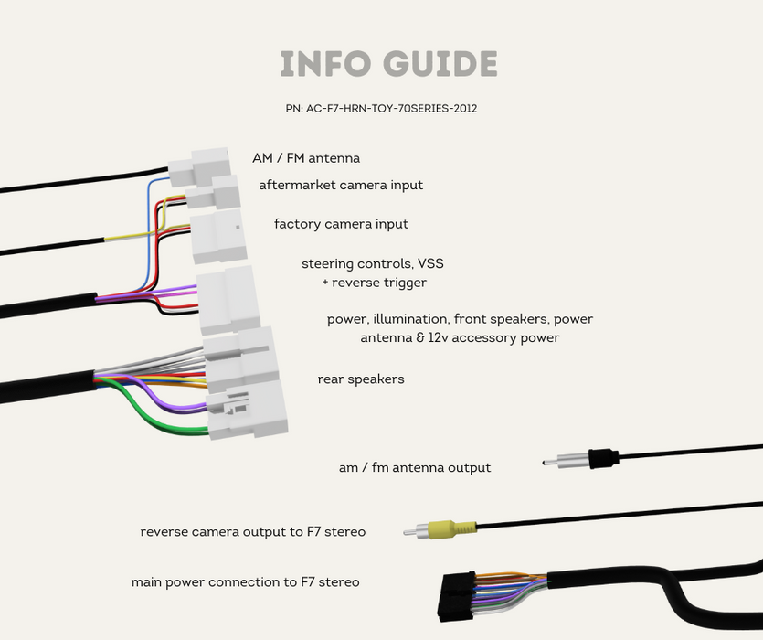 AutoChimp™ F7 Stereo Harness for Toyota Landcruiser 70 Series (2023 - 2025) | Info Guide