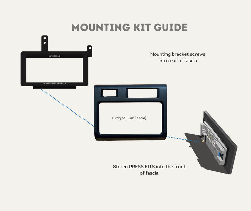 AutoChimp™ F7 Stereo Kit for Toyota Landcruiser 70 Series (2014–2023) | Mounting Kit Guide