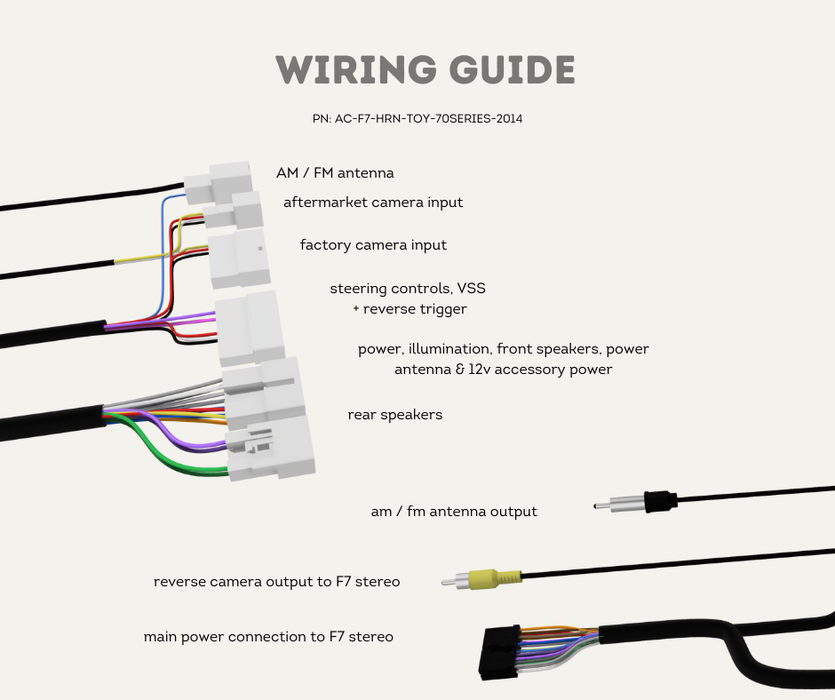 AutoChimp™ F7 Stereo Kit for Toyota Landcruiser 70 Series (2014–2023) | Wiring Guide