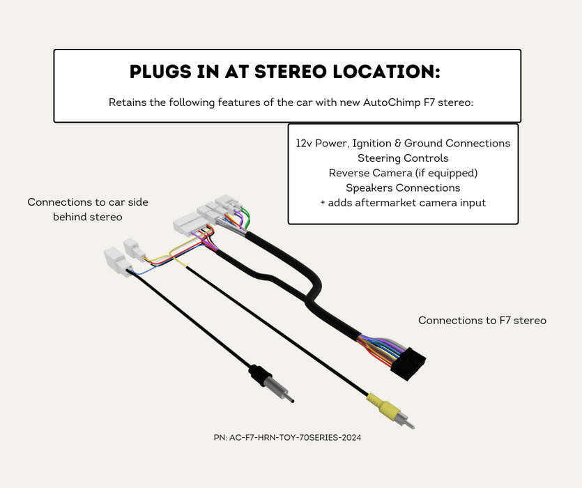 AutoChimp™ F7 Stereo Kit for Toyota Landcruiser 70 Series (2024–2025) | Installation Location