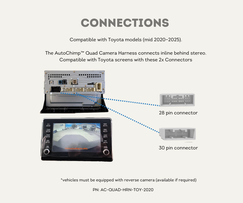 Make the required connections
